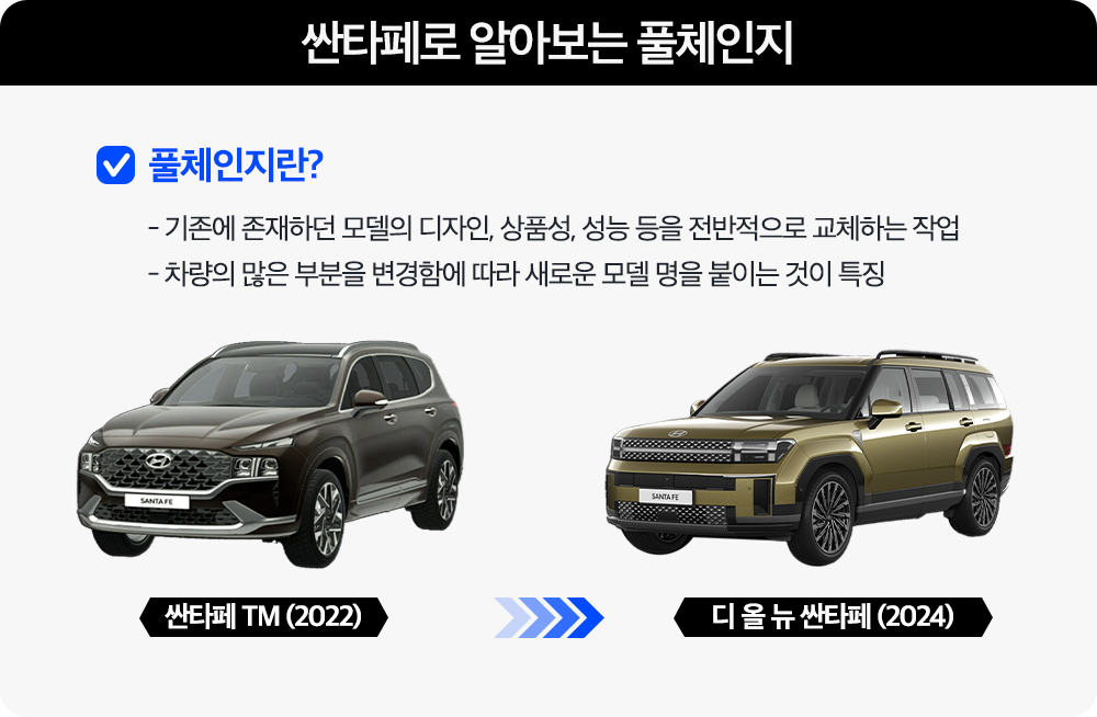 BT-싼타페로 알아보는 풀체인지.png