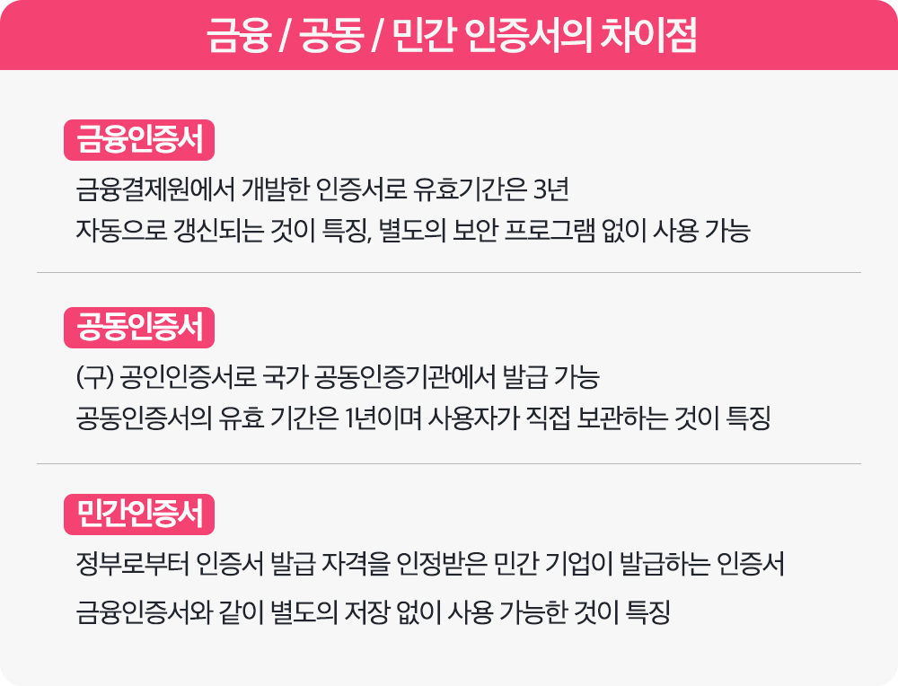 BT-금융 _ 공동 _ 민간 인증서의 차이점.png