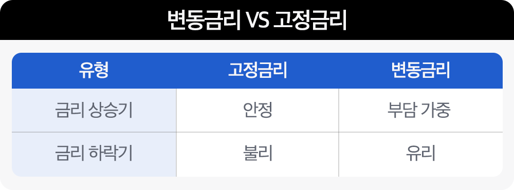 변동금리&고정금리 (3).png