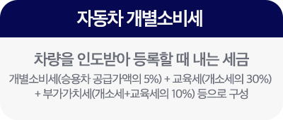 모빌리TIP 버튼_자동차 개별 소비세(폰트수정).png