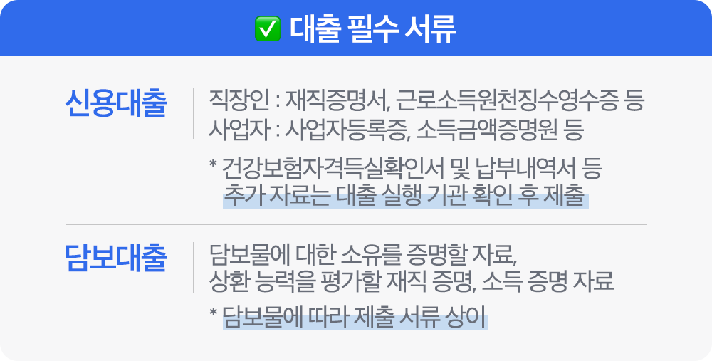 BT-CONTENT BOX(W1000)_대출 필수 서류.png
