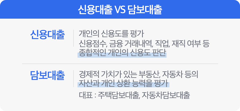 BT-CONTENT BOX(W1000)_신용대출 VS 담보대출.png