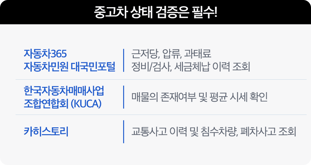 BT-CONTENT BOX_중고차 상태 검증.png