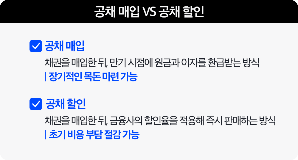 BT-CONTENT BOX 공채 매입 VS 공채 할인.png