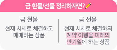 버튼_금 현물,선물 정리.png