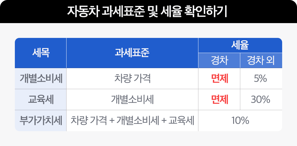BT-CONTENT BOX_자동차 과세표준 및 세율.png