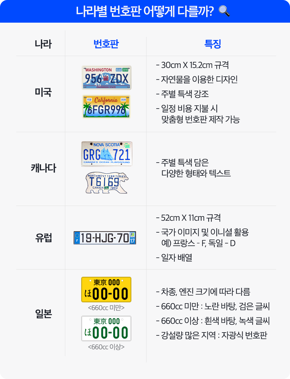 BT-나라별 번호판.png