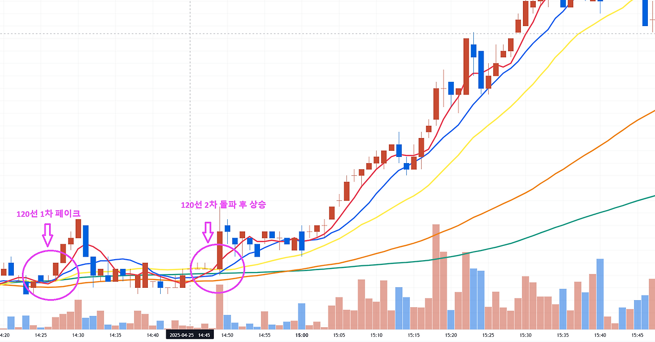 120일선 1분봉.png