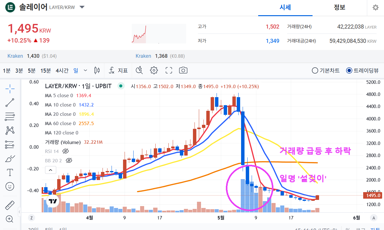 거래량 나쁜예.png