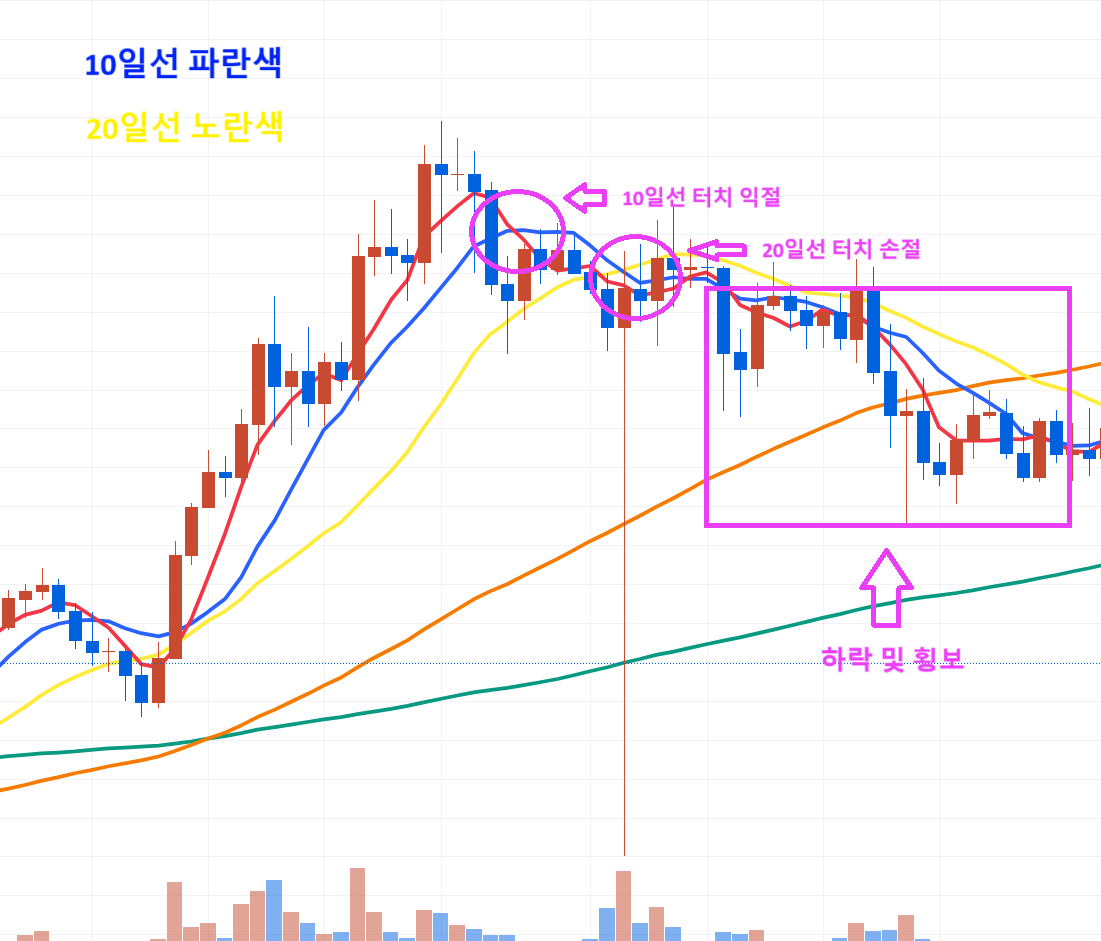 익절 및 손절.png
