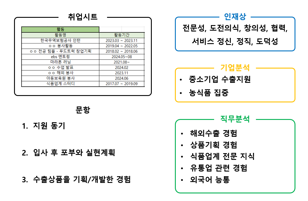 소재 정하기 준비물.png