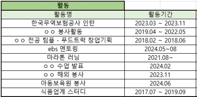 취업시트 가상.png