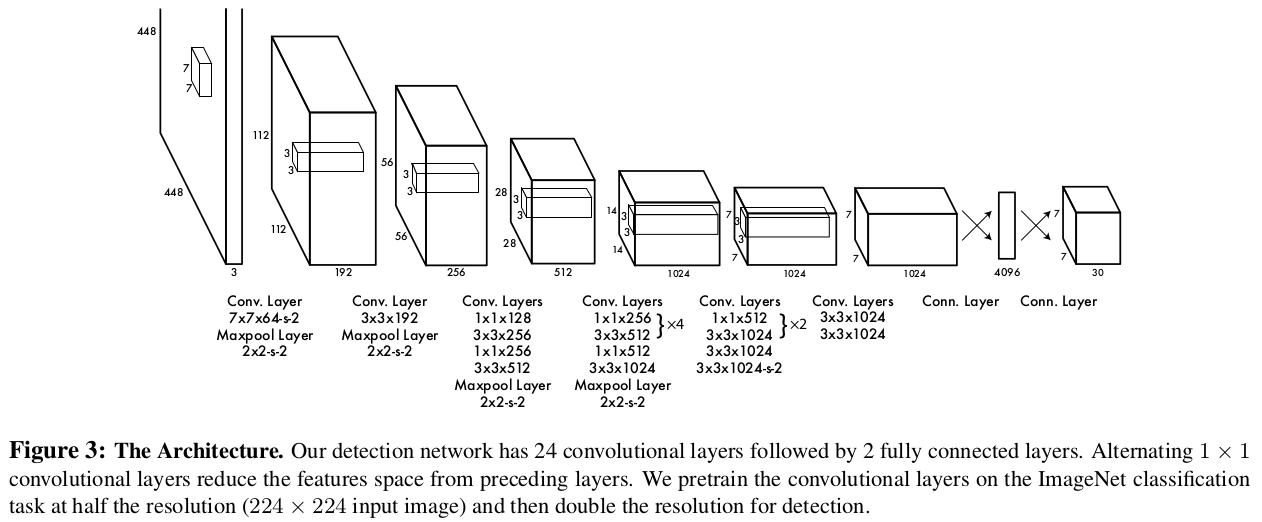 yolo_architecture.png