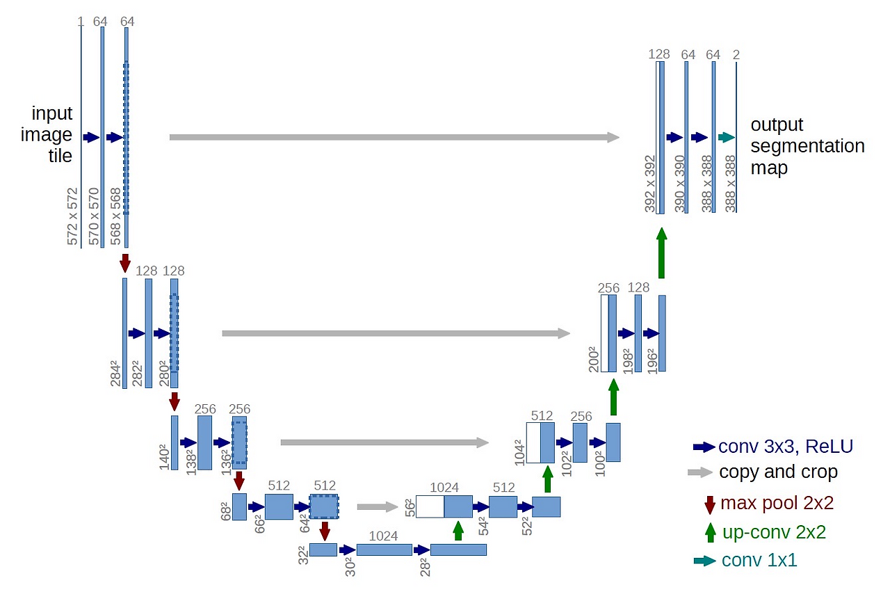 u-net_architecture.png