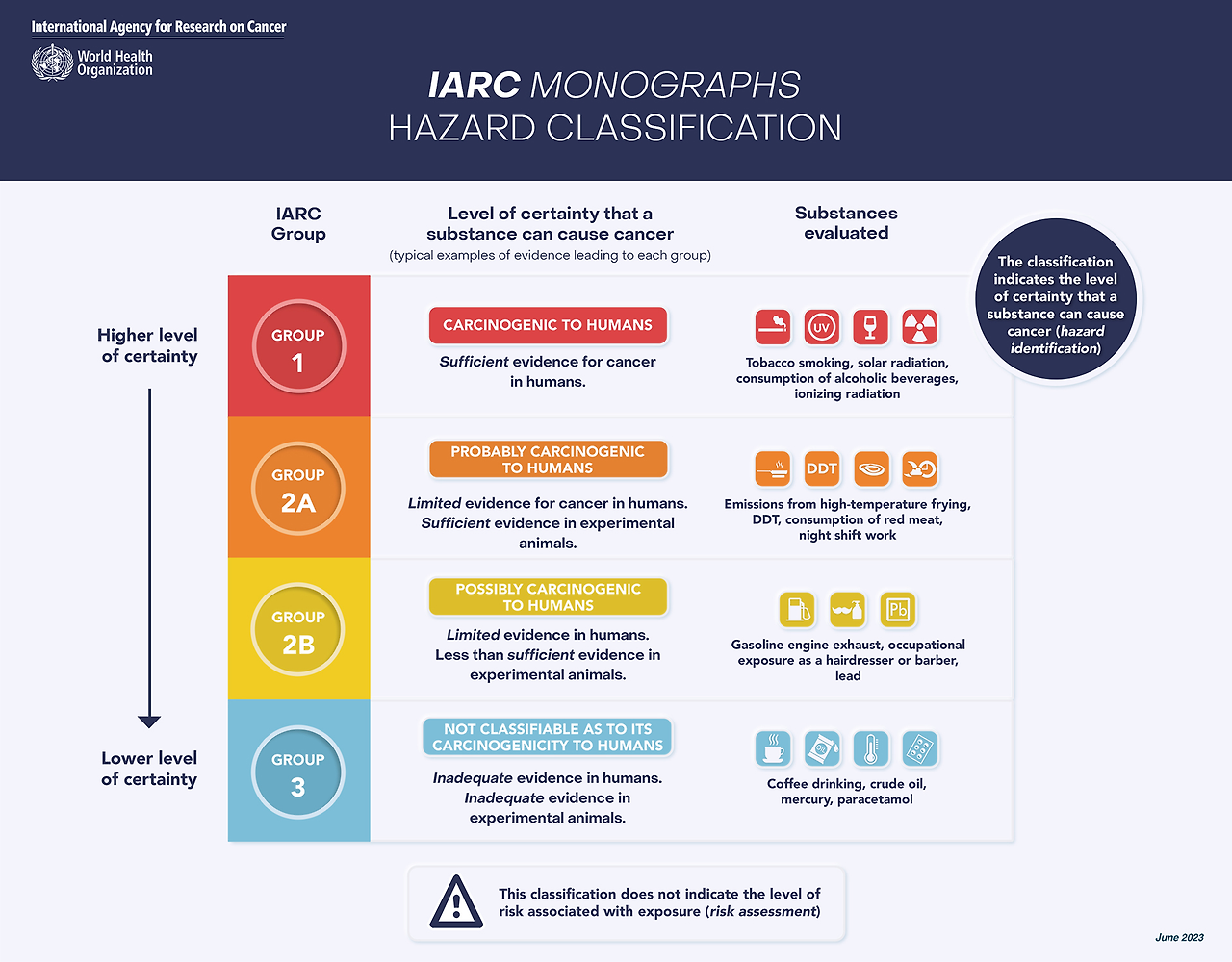 IARC_MONO_classification_2023_updated.png