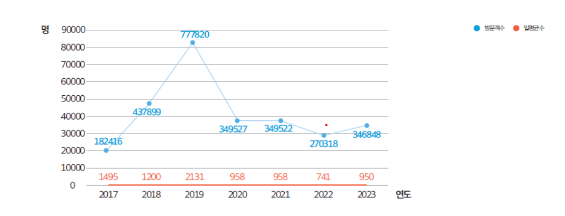 스크린샷 2024-01-26 135838.png