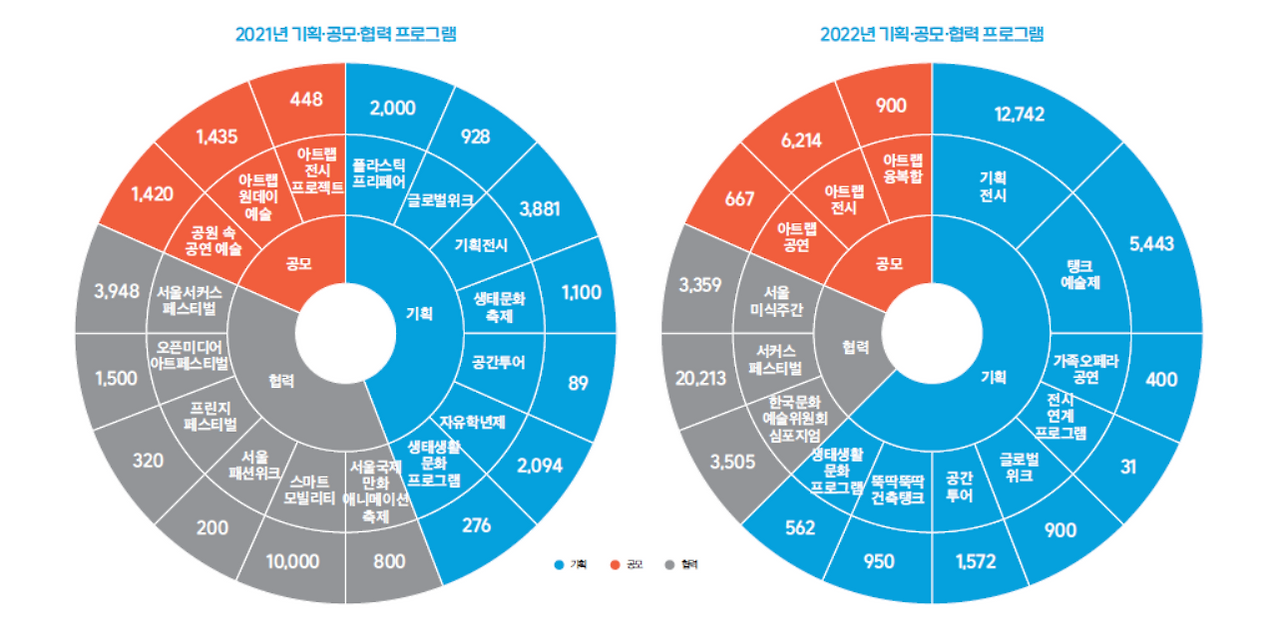프로그램 운영 현황 그래프.png
