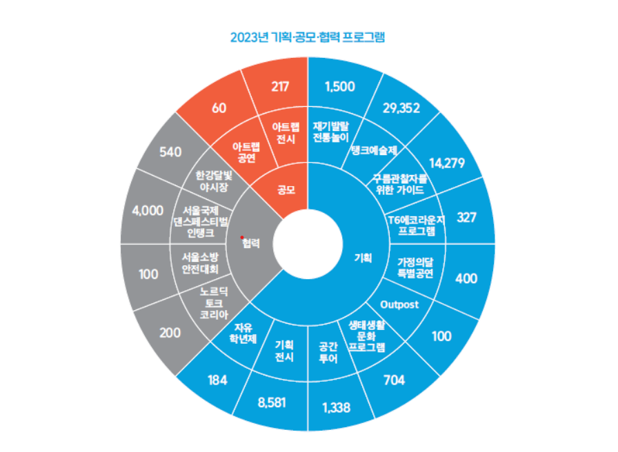 사용 현황 그래프2.png