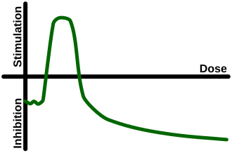 Hormesis_dose_response_graph.svg.png