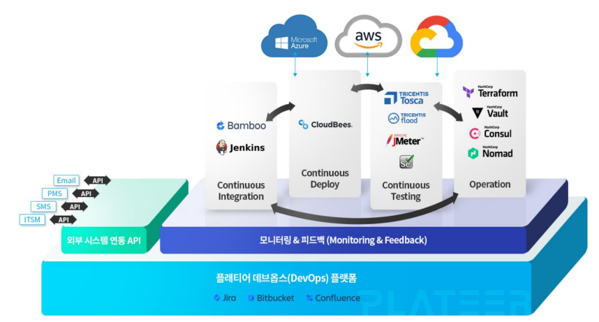 사진4_플래티어 데브옵스 플랫폼.png