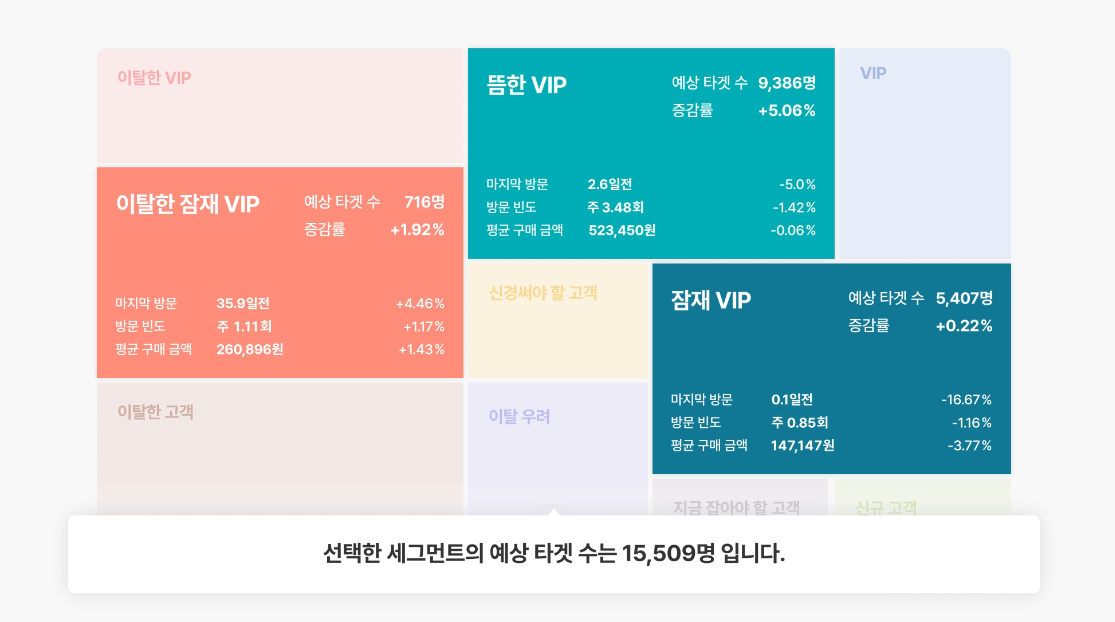 그루비_rfm 예시 화면.png