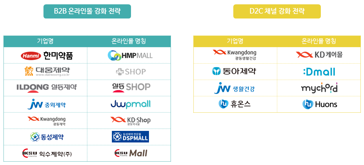 사본 -제약바이오업계의 이커머스 플랫폼 구축 현황.png