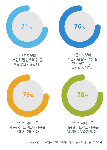 맥킨지 설문조사.png