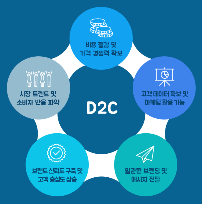 D2C 장점.png