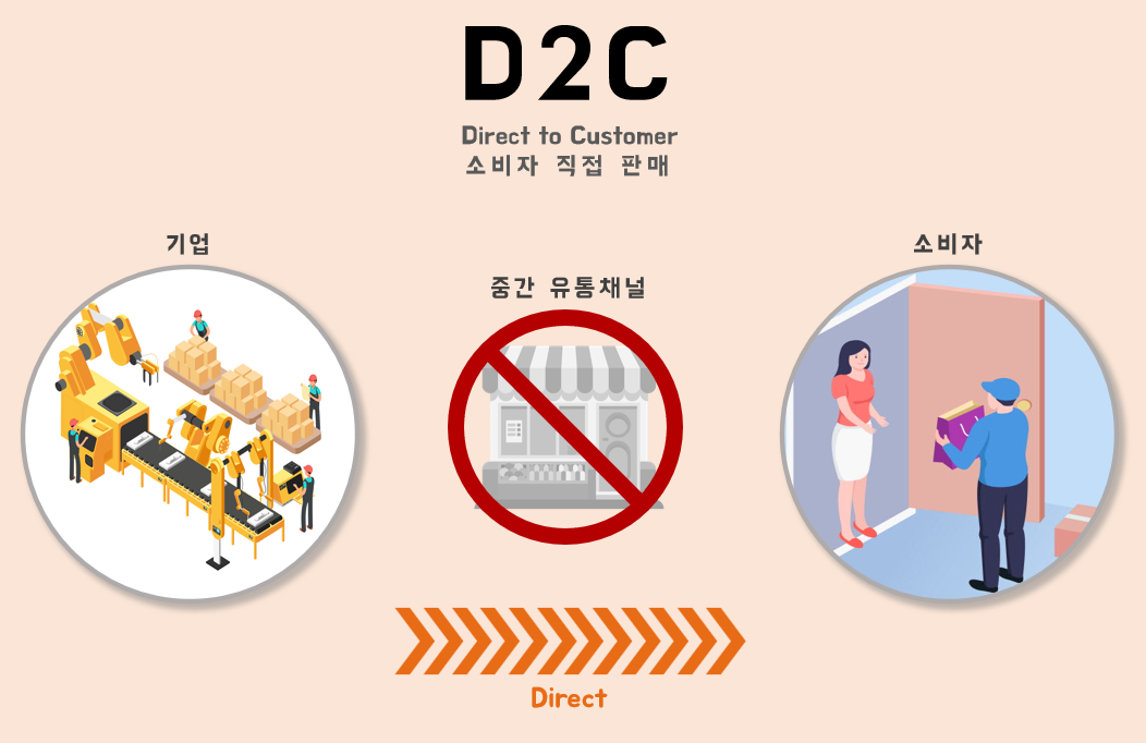 D2C 정의.png