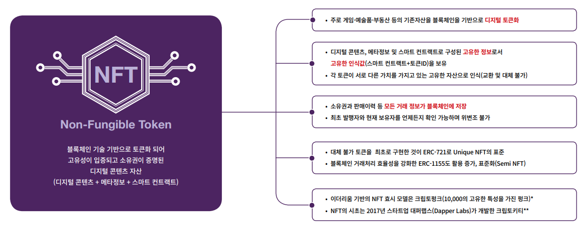 3. NFT 정의.png