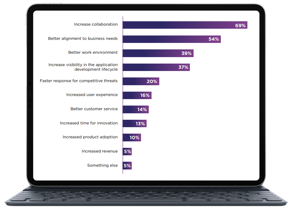 조직이 애자일을 도입하는 이유.png