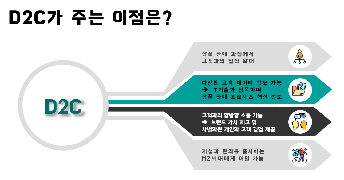 D2C 이점.png