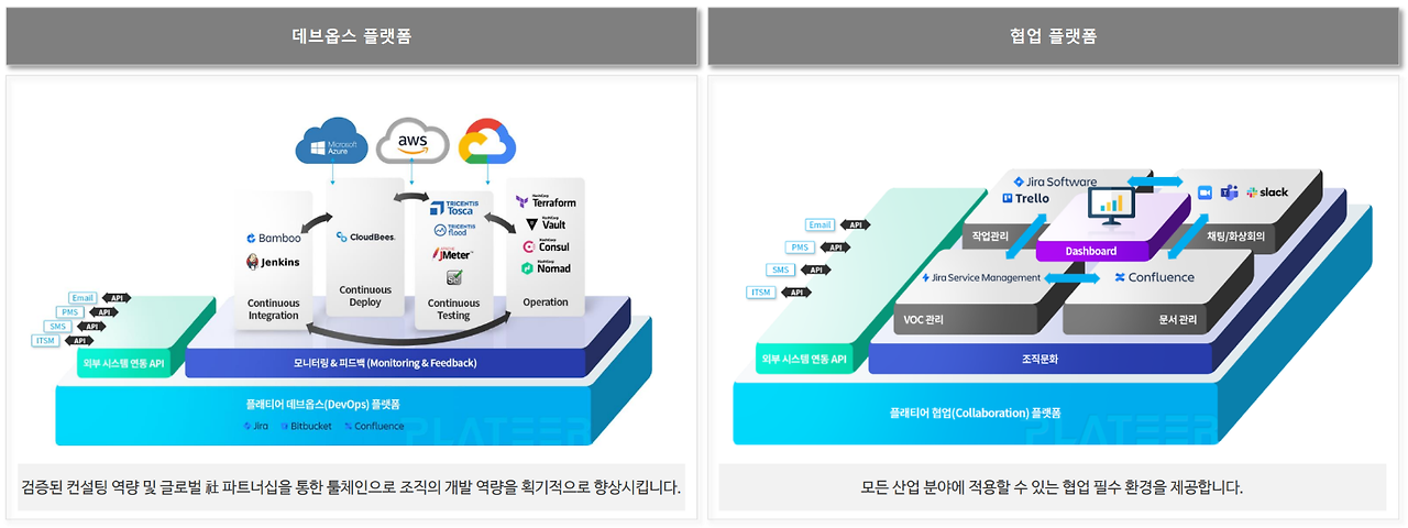 플래티어가 제공하는 데브옵스 및 협업 플랫폼 비즈니스.png