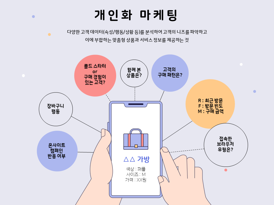 개인화마케팅 이미지.png