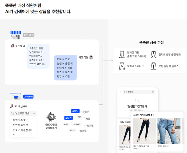 플래티어 그루비 검색어 추천 특징.png