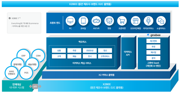 엑스투비 솔루션 구조도.png