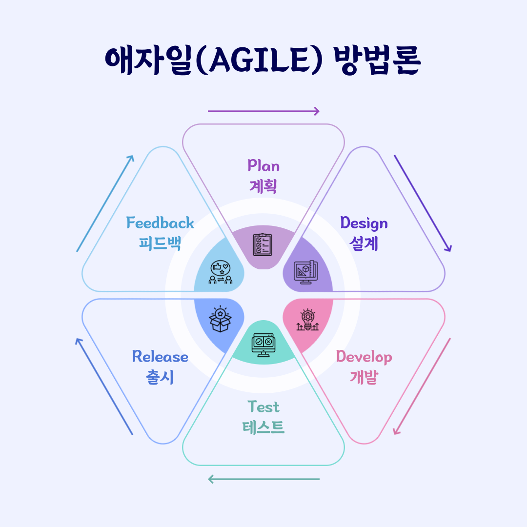 애자일 방법론.png