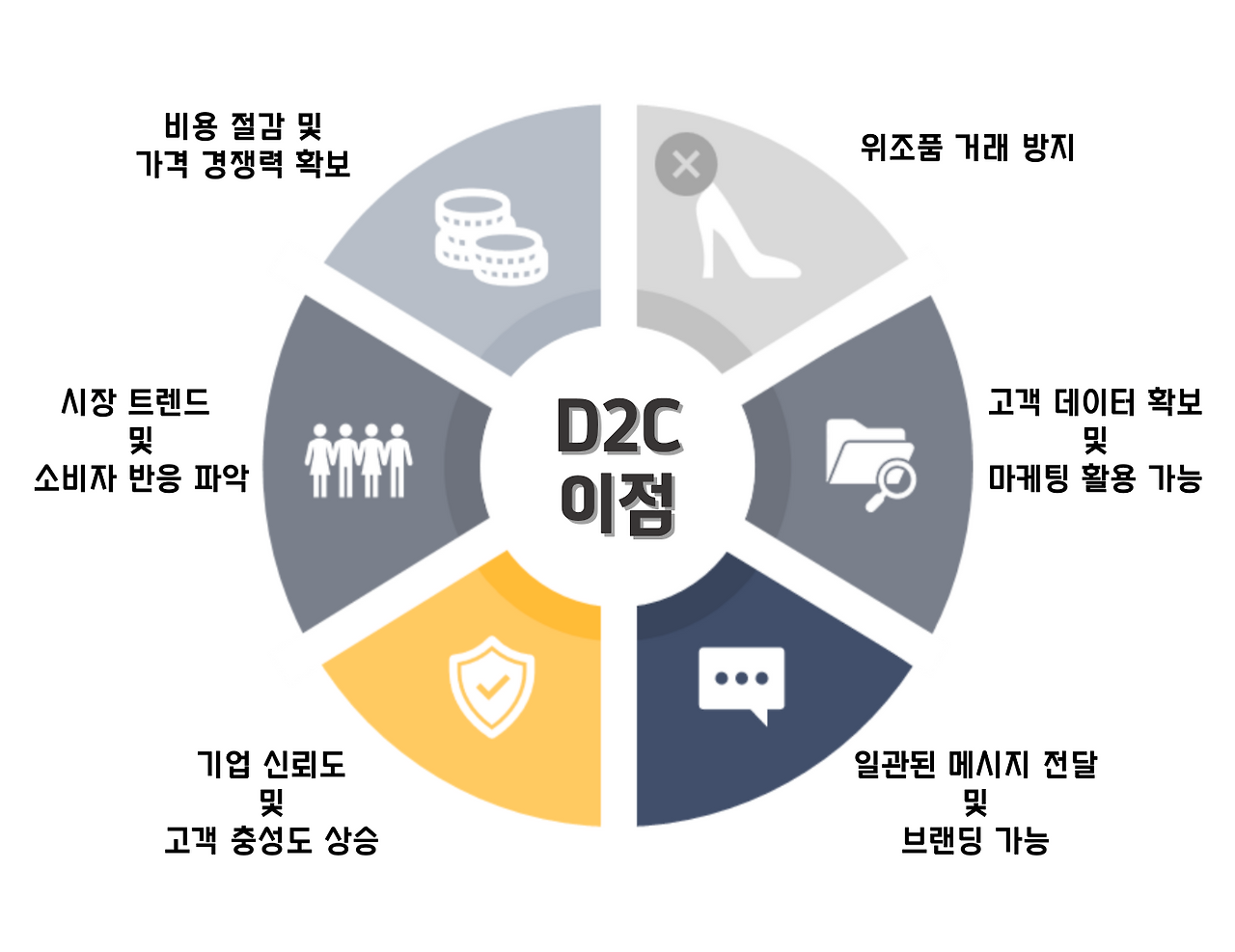 D2C 이점.png