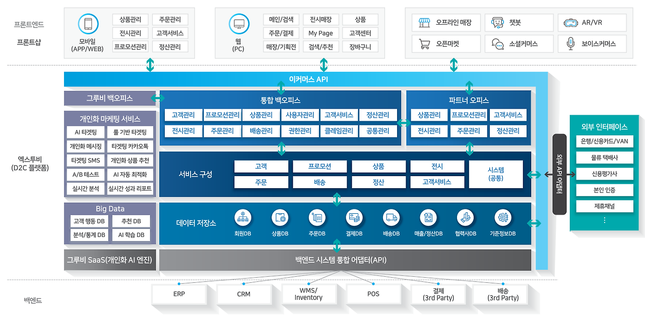 엑스투비 솔루션 아키텍처.png
