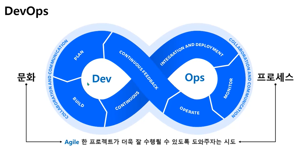 1. 데브옵스 정의.png