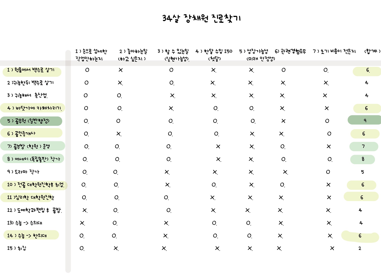 30대 여자가 할 수 있는 직업은 뭐가 있을까?