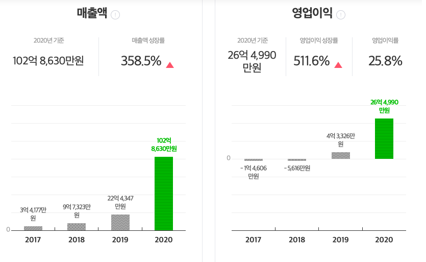 스크린샷 2022-05-29 오후 5.01.51.png