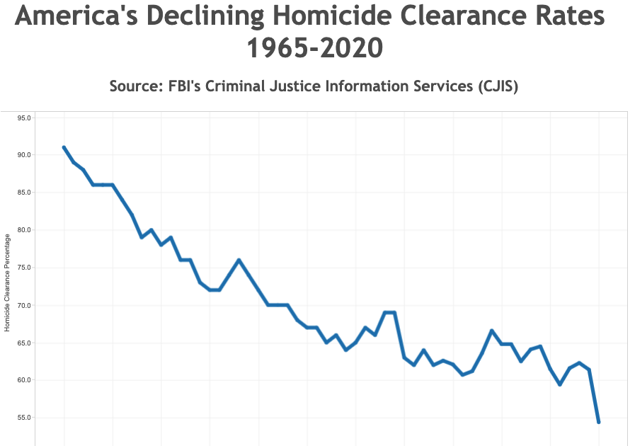 Clearance Chart 2021.png