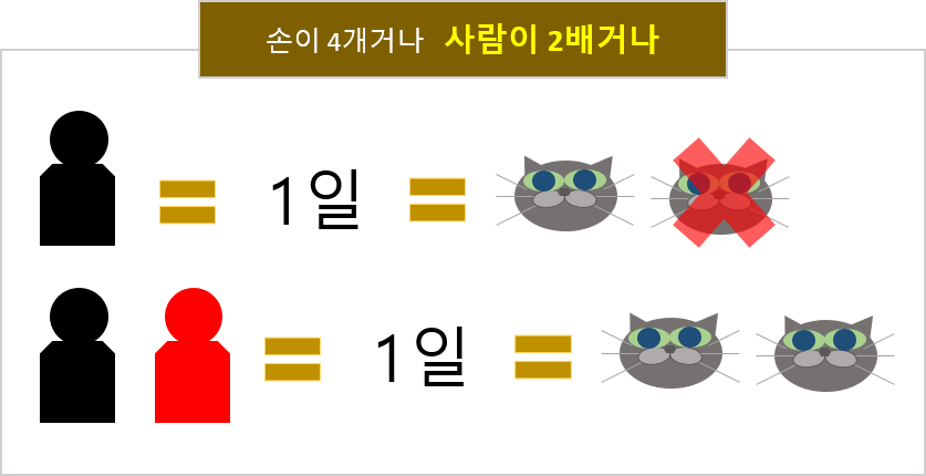 냥냥펀치 매출2배 하려면.png