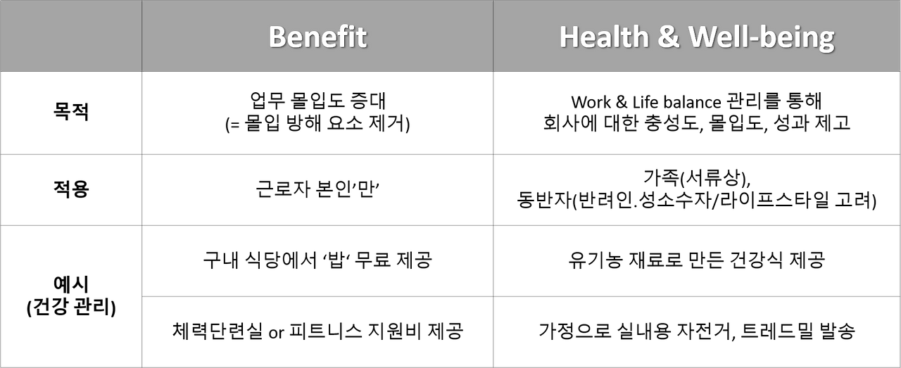 복리후생.png