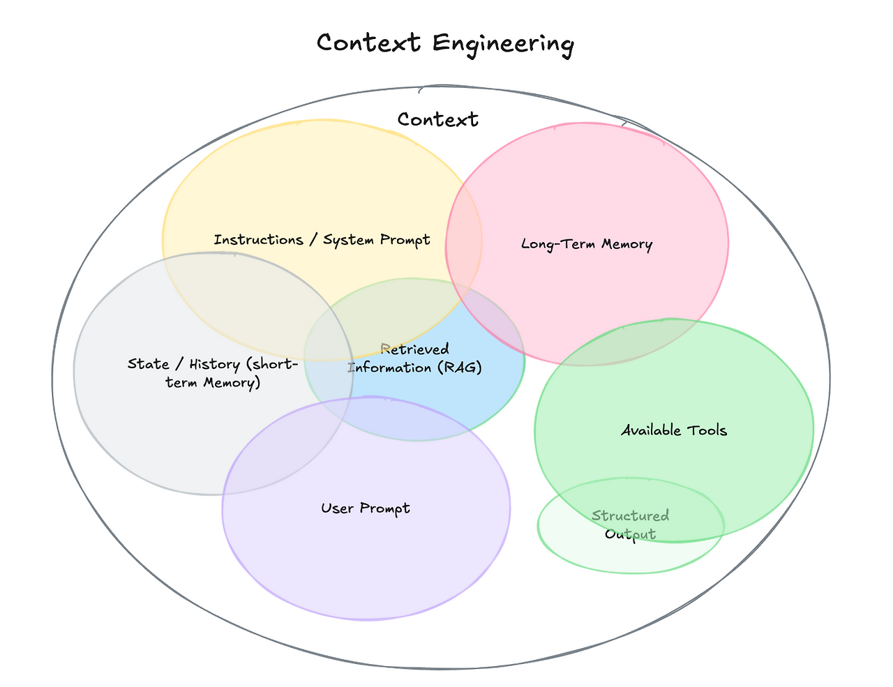 context-engineering-fb3fd5541288d09ff09a804a543349e7.png
