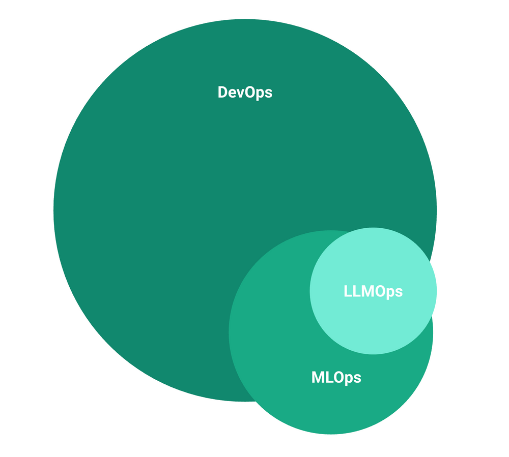 LLMOps-------------DevOps---LLMOps--_1-2.png
