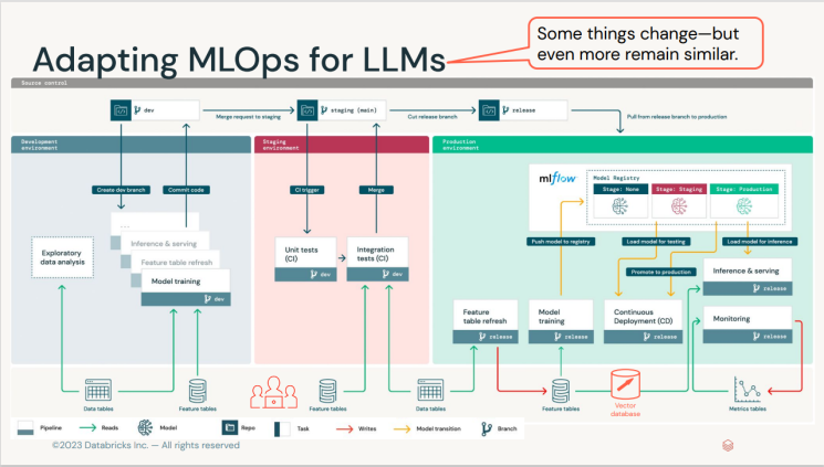 LLMOps-------------DevOps---LLMOps--_2.png