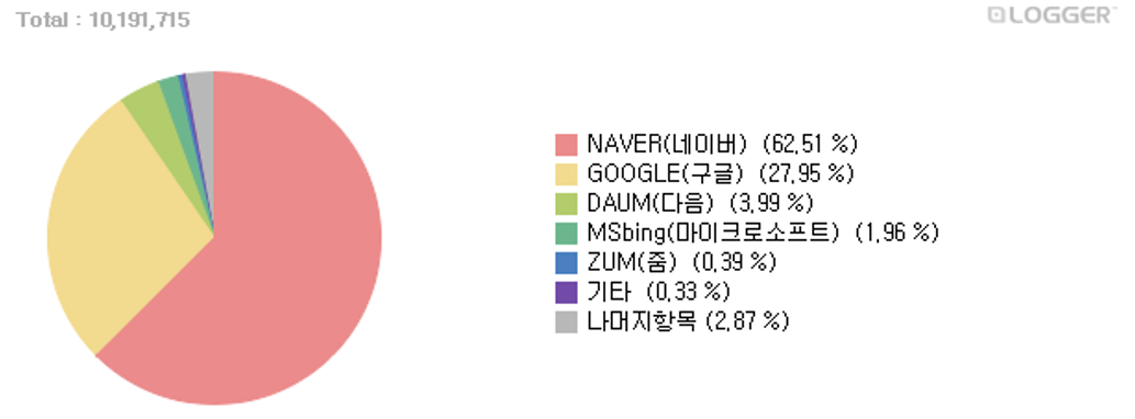 네이버 검색엔진.png