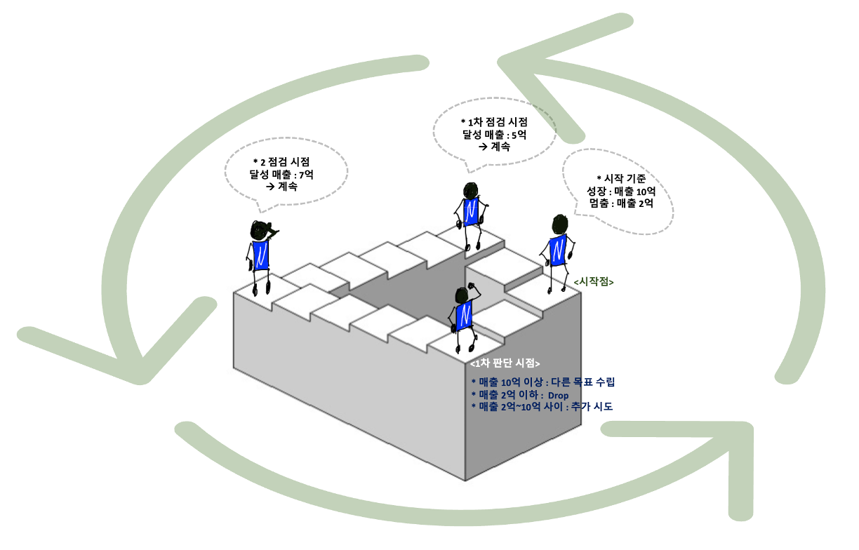 계단 전략.png